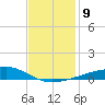 Barataria Pass tide chart for Tuesday, December 9, 2025