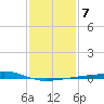 Barataria Pass tide chart for Wednesday, January 7, 2026