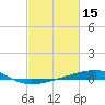 Barataria Pass tide chart for Sunday, February 15, 2026