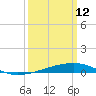 Barataria Pass tide chart for Thursday, March 12, 2026