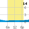 Barataria Pass tide chart for Tuesday, April 14, 2026