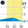 Barataria Pass tide chart for Friday, April 17, 2026