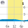 Barataria Pass tide chart for Wednesday, April 1, 2026