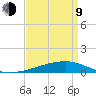 Barataria Pass tide chart for Thursday, April 9, 2026