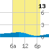 Barataria Pass tide chart for Wednesday, May 13, 2026