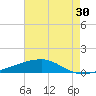 Barataria Pass tide chart for Saturday, May 30, 2026