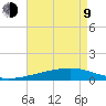 Barataria Pass tide chart for Saturday, May 9, 2026
