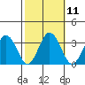 Leipsic tide chart for Tuesday, October 11, 2022