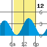 Leipsic tide chart for Wednesday, October 12, 2022