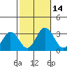 Leipsic tide chart for Friday, October 14, 2022