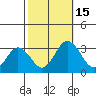 Leipsic tide chart for Saturday, October 15, 2022