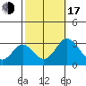 Leipsic tide chart for Monday, October 17, 2022