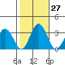 Leipsic tide chart for Thursday, October 27, 2022