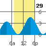 Leipsic tide chart for Saturday, October 29, 2022
