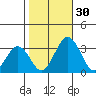 Leipsic tide chart for Sunday, October 30, 2022