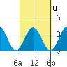Leipsic tide chart for Saturday, October 8, 2022