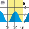 Leipsic tide chart for Sunday, October 9, 2022