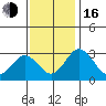Leipsic tide chart for Wednesday, November 16, 2022