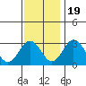 Leipsic tide chart for Saturday, November 19, 2022