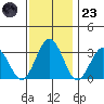 Leipsic tide chart for Wednesday, November 23, 2022