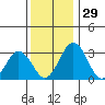 Leipsic tide chart for Tuesday, November 29, 2022