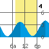 Leipsic tide chart for Friday, November 4, 2022
