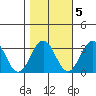 Leipsic tide chart for Saturday, November 5, 2022