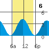 Leipsic tide chart for Sunday, November 6, 2022