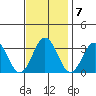 Leipsic tide chart for Monday, November 7, 2022
