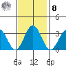 Leipsic tide chart for Tuesday, November 8, 2022