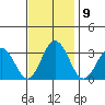 Leipsic tide chart for Wednesday, November 9, 2022