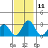 Leipsic tide chart for Sunday, December 11, 2022
