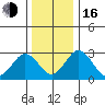 Leipsic tide chart for Friday, December 16, 2022