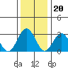 Leipsic tide chart for Tuesday, December 20, 2022