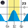 Leipsic tide chart for Friday, December 23, 2022