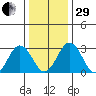 Leipsic tide chart for Thursday, December 29, 2022
