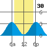 Leipsic tide chart for Friday, December 30, 2022