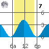 Leipsic tide chart for Wednesday, December 7, 2022