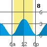 Leipsic tide chart for Thursday, December 8, 2022