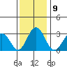 Leipsic tide chart for Friday, December 9, 2022