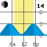 Leipsic tide chart for Saturday, January 14, 2023