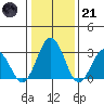 Leipsic tide chart for Saturday, January 21, 2023
