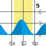 Leipsic tide chart for Thursday, January 5, 2023