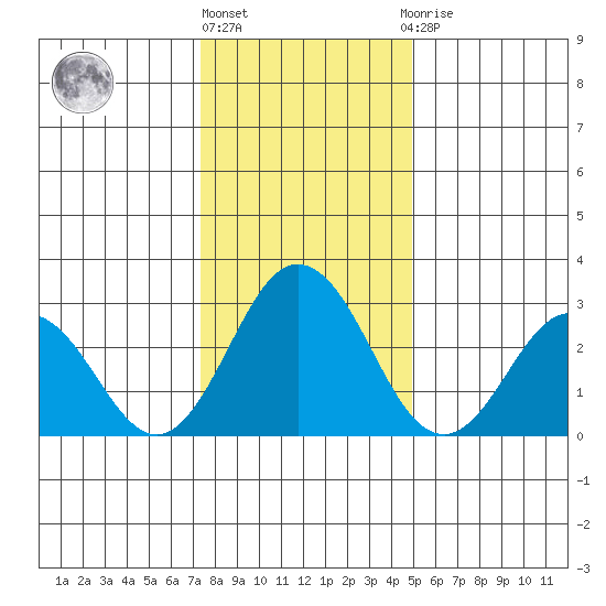 Leipsic tide chart for Friday, January 6, 2023