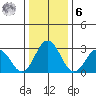 Leipsic tide chart for Friday, January 6, 2023