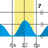 Leipsic tide chart for Saturday, January 7, 2023