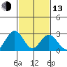 Leipsic tide chart for Monday, February 13, 2023