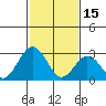Leipsic tide chart for Wednesday, February 15, 2023