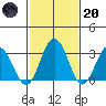 Leipsic tide chart for Monday, February 20, 2023