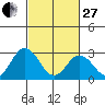 Leipsic tide chart for Monday, February 27, 2023